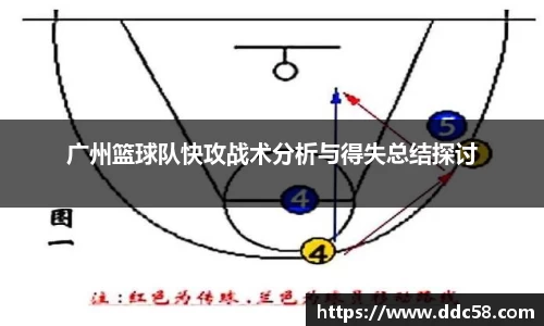 广州篮球队快攻战术分析与得失总结探讨